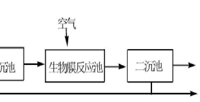 生物膜法試運行時的注意事項有哪些？