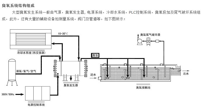 臭氧在水處理中的應(yīng)用 臭氧在水處理中的應(yīng)用