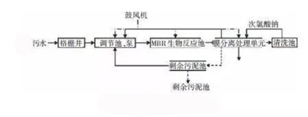 膜分離法-青島樂(lè)中環(huán)?？萍加邢薰? /> 
</p>
<p style=