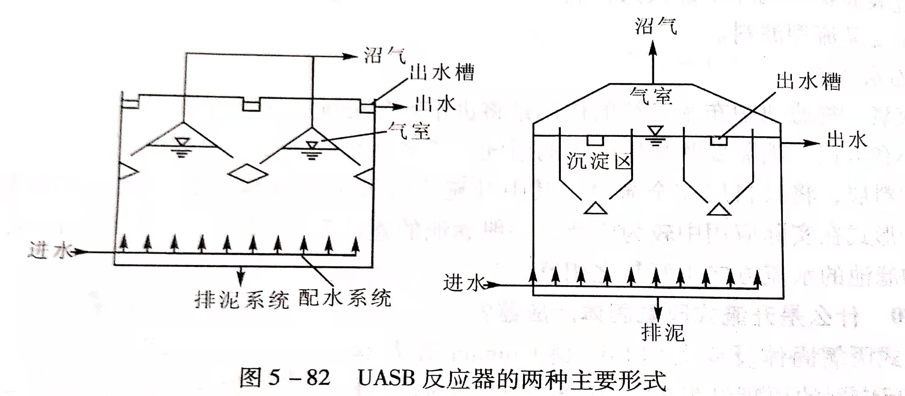 uasb主要處理什么污水？UASB工作原理及類型有哪些？02