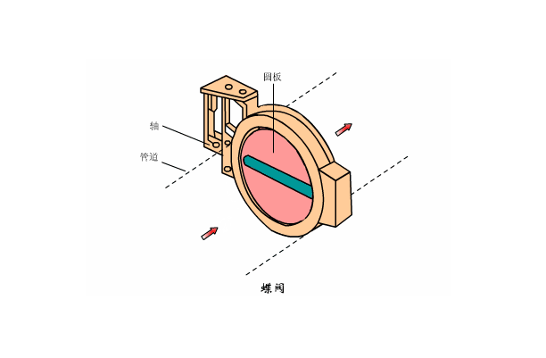 溶氣式氣浮機工作原理是什么樣的，我總結(jié)了三點，看看你知道不？