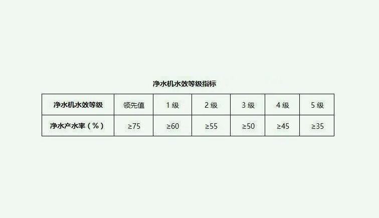 污水處理一級水二級水三級水是什么意思?(二級水和一級水區(qū)別是什么) 污水處理一級水二級水三級水是什么意思?(二級水和一級水區(qū)別是什么)